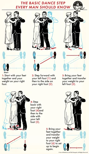 5 Basic Steps Of Ballroom Dance For Beginners