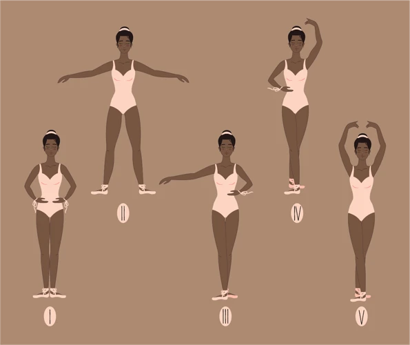 Overview Of Ballet Positions