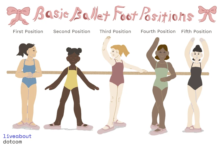 Step-By-Step Guide On Basic Positions