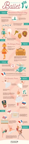 The Evolution Of Classical Ballet Dance Moves