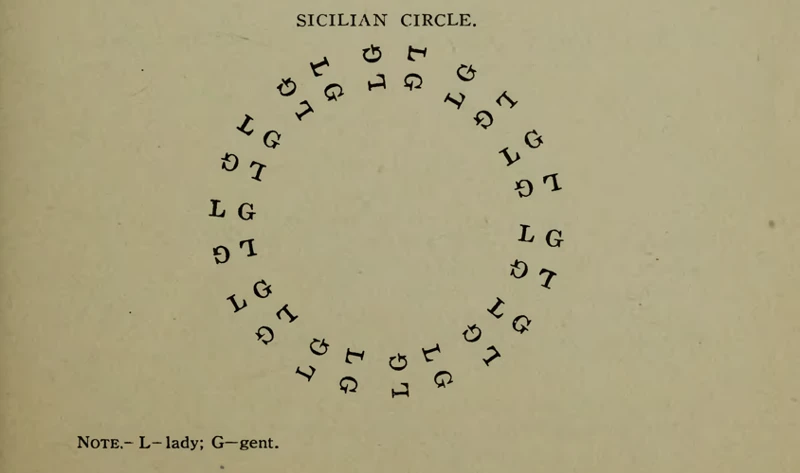 The History Of Circle Dancing